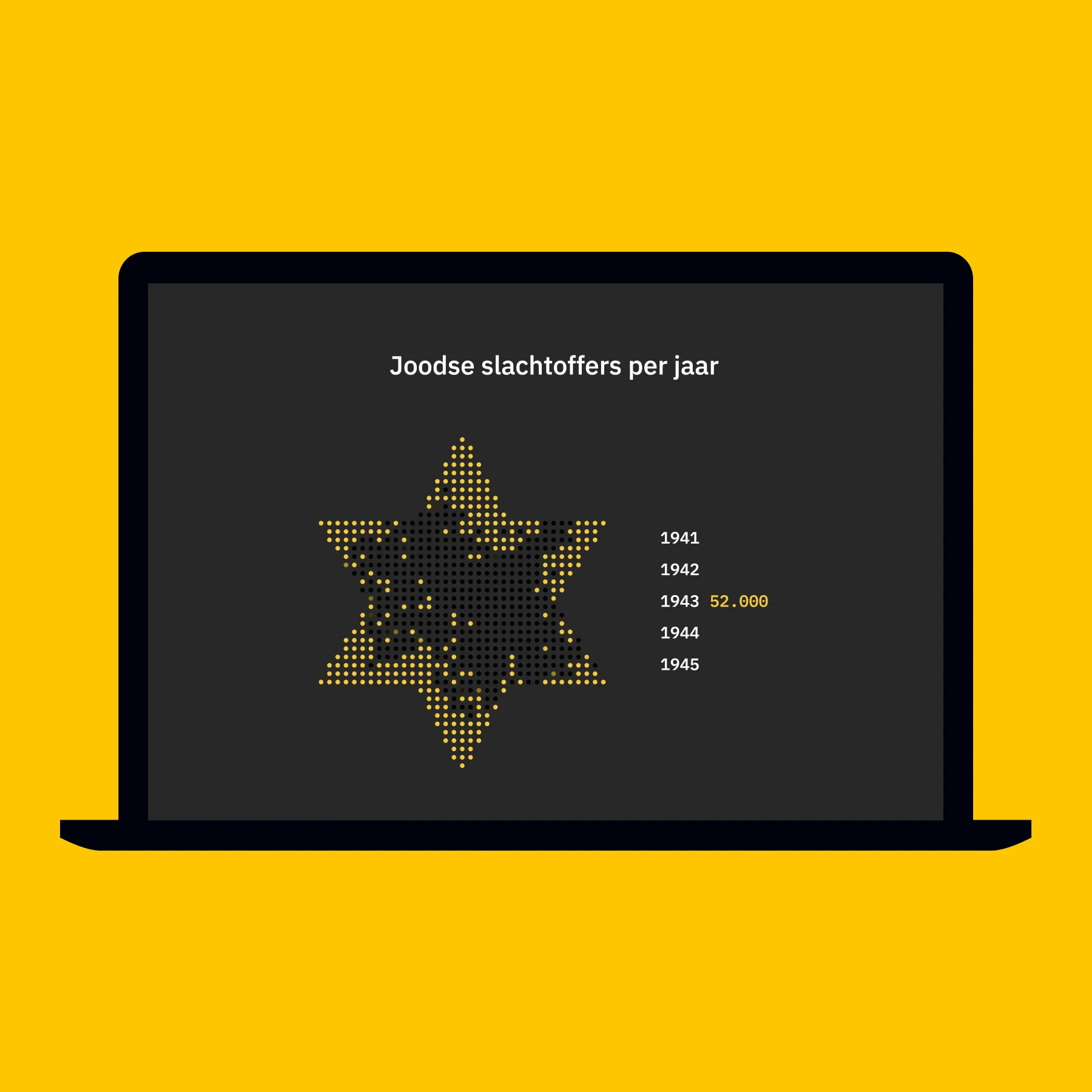 Wie herdenken wij op 4 mei?